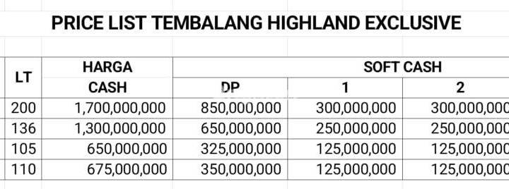 RUMAH EXCLUSIVE TEMBALANG HIGHLAND MANGUNHARJO DI SEMARANG 2