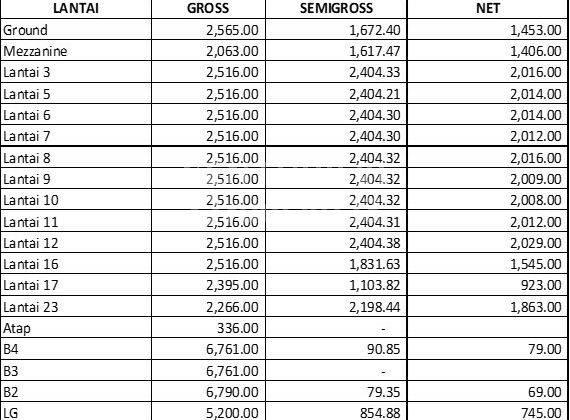 Plaza Oleos TB Simatupang- Segera Miliki Gedung Komersial Premium 2