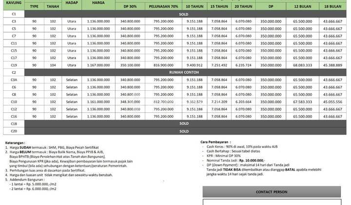 Dijual Rumah Baru Di Adyatama Residence Maguwo 2 Ngemplak, Sleman 2