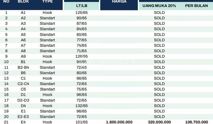 DIJUAL RUMAH SIAP BANGUN DI PERUMAHAN, PAKUNCEN WIROBRAJAN, JOGJA 2