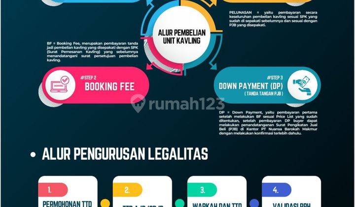 Dijual tanah kavling murah mulai dari 39 juta siap bangun  2