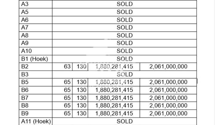 DIJUAL RUMAH BARU MURAH DAN LOKASI STRATEGIS 2