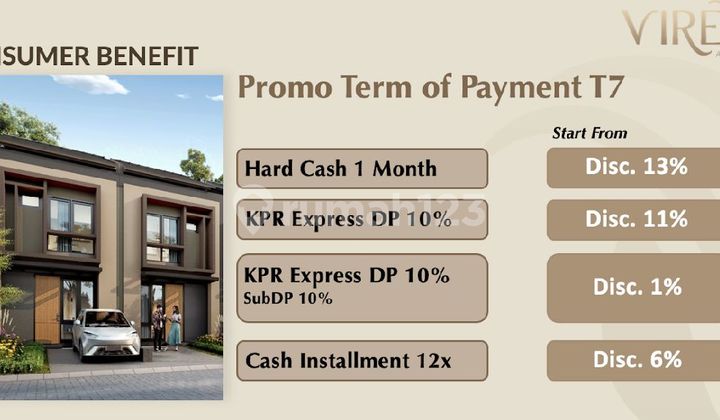 Cluster Lynelle BSD Timur - Hunian Modern Persembahan Vireya by Sinarmas Land x Hankyu Hanshin! Cluster Lynelle BSD Timur - Hunian Modern Persembahan Vireya by Sinarmas Land x Hankyu Hanshin!