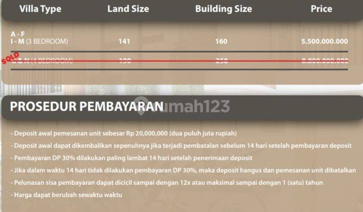 Dijual Rumah Baru Exclusive Petitenget 2