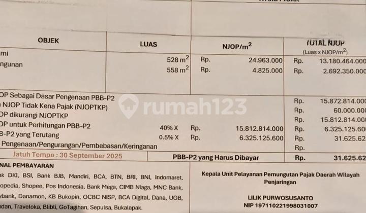 Hot Sale Jual NJOP  Rumah Pantai Mutiara Jakarta Utara 2