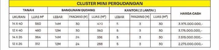 kavling di belakang PIK 2 Tangerang 2