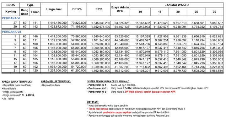  Tahap 3 Perumahan di Lingkungan Elit Dengan Harga Terjangkau di Mumbul Nusa Dua 2