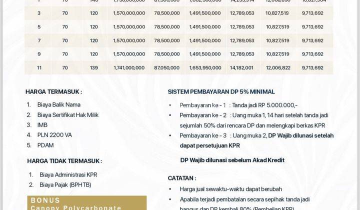 Dijual Rumah Modern Minimalis Yang Bertetangga Dengan Villa Mewah di Area Goa Gong Jimbaran Kuta Selatan 1