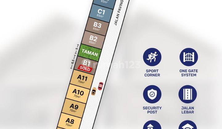 RUMAH 2 LANTAI AMAN ONE GATE SYSTEM LOKASI STRATEGIS 2