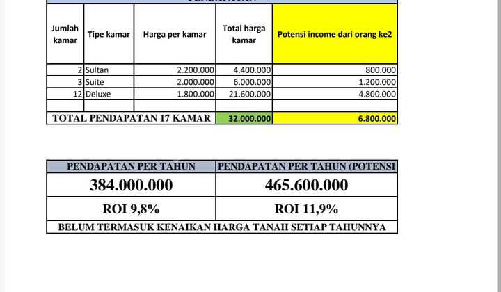 Kos Hot Deal Banget ! Costco Co Living Karawaci, Kota Tangerang 2