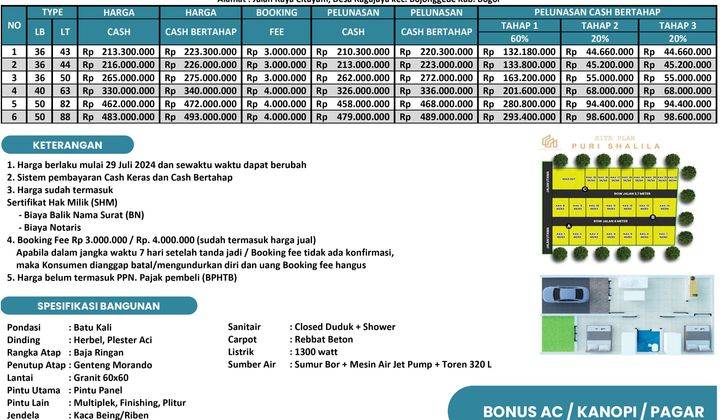 Rumah Cluster Dekat Stasiun Citayam 2