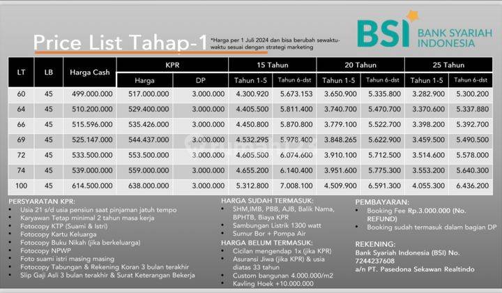 Rumah Model Scandinavian 1,5lantai Ada Mezzanine Dan Balcon Depan 2