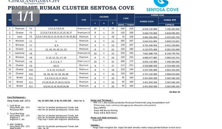Citraland Gamacity Cluster Sentosa Cove 1