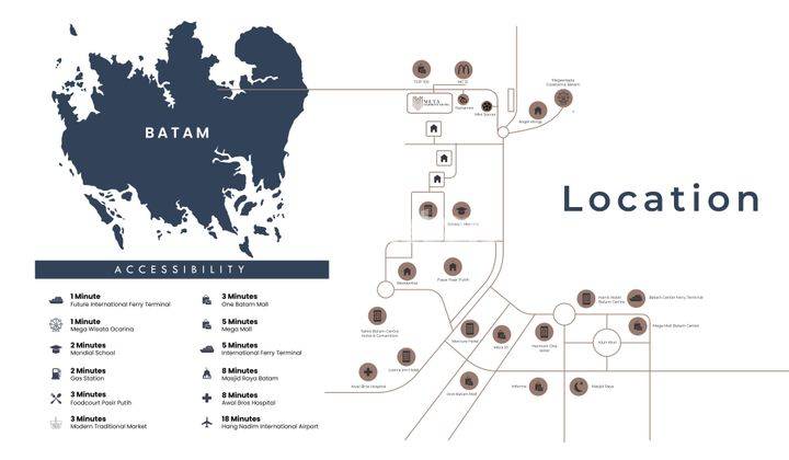 Meta Harmony Living Batam 2