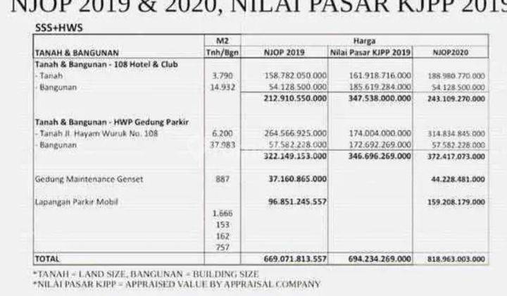 Gedung Strategis Plaza Hayam Wuruk di Jakpus Harga Nego Abis 2