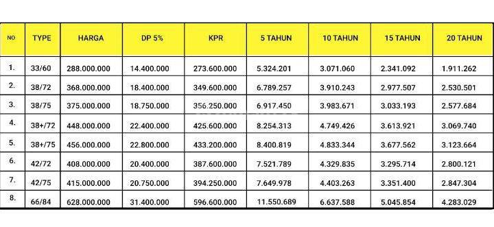 For Sale Cheap New House in Tabanan Gn Area 2