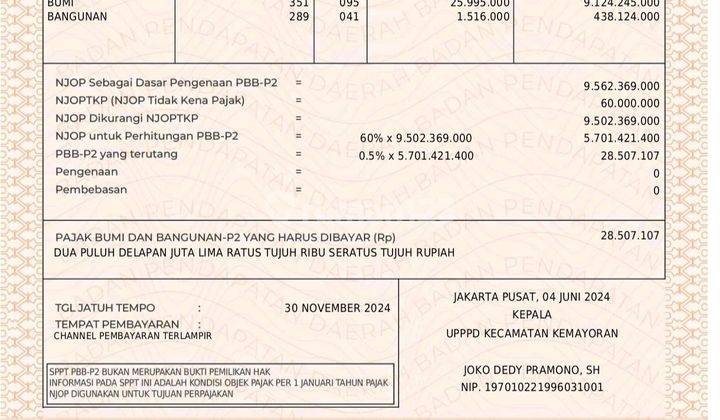 Tanah Murah Dibawah Njop Di Gunung Sahari, Jakarta Pusat 2