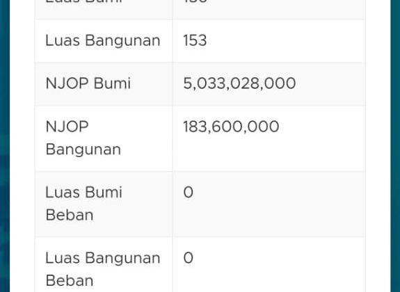 Tanah Murah 1/2 Nilai Njop Di Petojo Cideng Jakarta Pusat 1