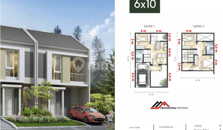 RUMAH MINIMALIS SIAP HUNI DAN HARGA TERJANGKAU Perumahan Synthesis  1