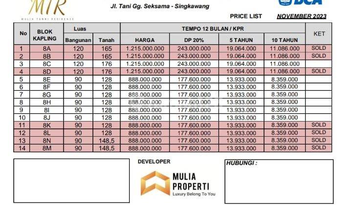 Di Jual Rumah Lokasi Jl. Tani Gg. Seksama Mulia Tanni Residence Singkawang, Indonesia 2