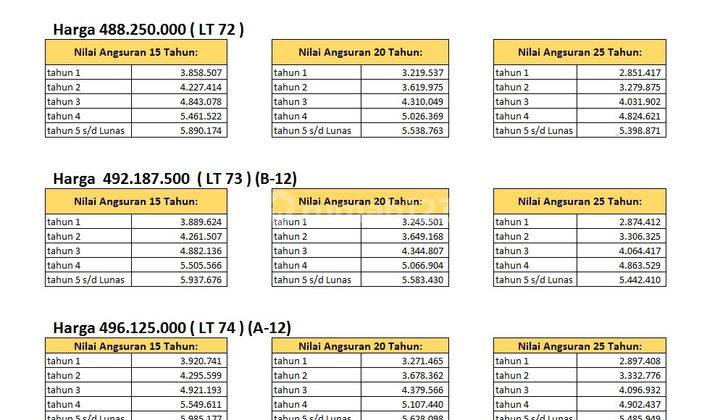 Di Jual Rumah Sangat Strategis Bebas Banjir Ananda Cipung Residence 2