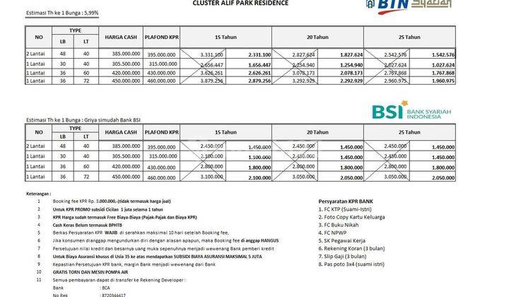 A/N Di Jual Alif Park Cipayung Perumahan Bebas Banjir 1