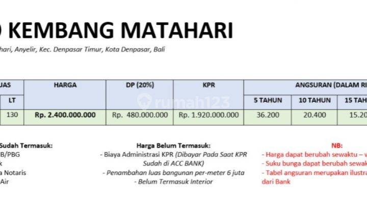 Ruko Dengan Fasilitas Rumah 3 Kamar Minimalis Di Jalan Anyelir 2