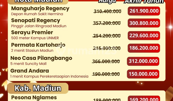 Awal Tahun Emas! Tanah Madiun Kota Dekat Stasiun 100 Jutaan