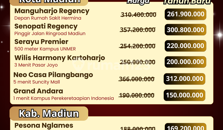 Tanah Madiun Kota Murah 100 Jutaan Cocok untuk Invest Tanah Madiun Kota Murah 100 Jutaan Cocok untuk Invest