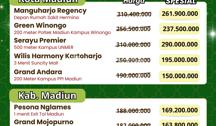Tanah Murah Madiun 100 Jutaan Cocok untuk Hunian