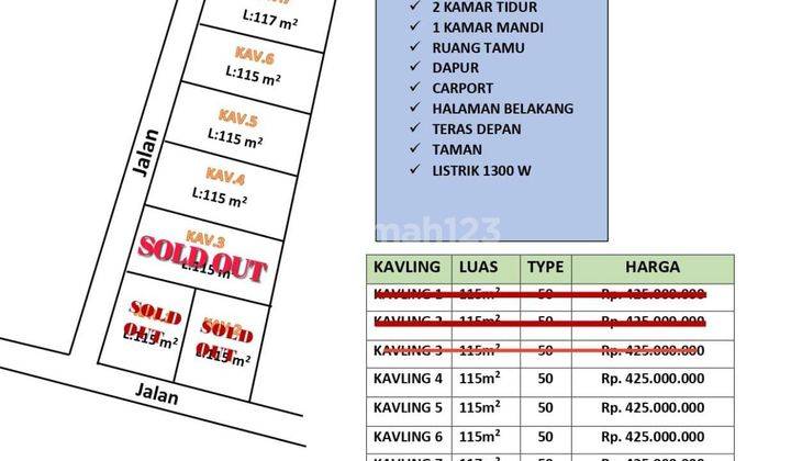 Rumah Impian Anda Sedang Dibangun di Moyudan Sleman 2