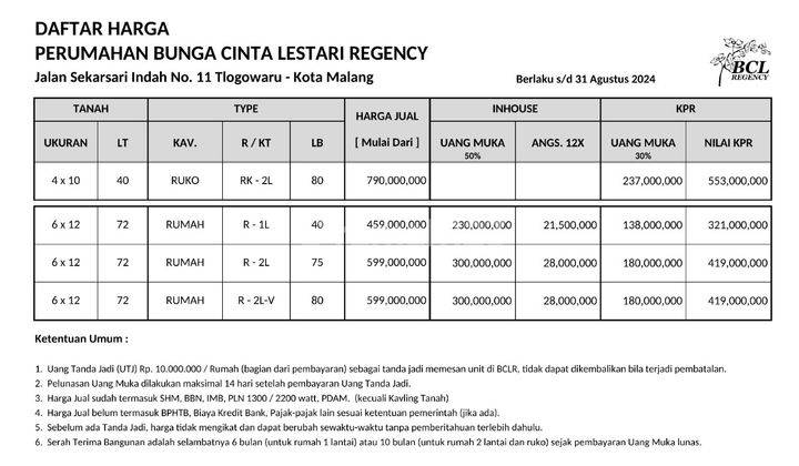 Ruko Desain Modern Potensial Pusat Kota Di Bunga Cinta Lestari Regency 2