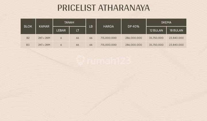 Promo Villa Income Ratusan Juta Gaya Milenial Di Atharanaya Kota Batu 2