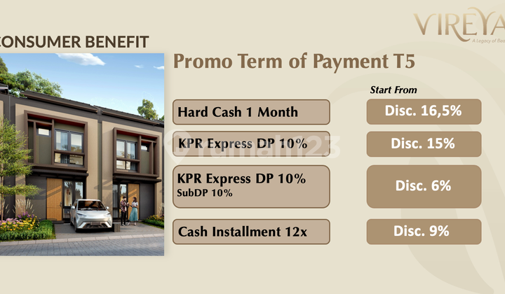 Rumah Baru Murah di BSD City Dekat dengan Akses TOL 