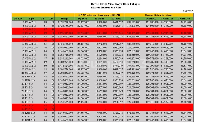Promo Bulan Ini Villa Minimalis Baru Dekat Gedung Sate Itenas Dago Riau Itb 2 Lantai Kamar Tidur 3 View 1 Milyaran Murah Pisan Shm