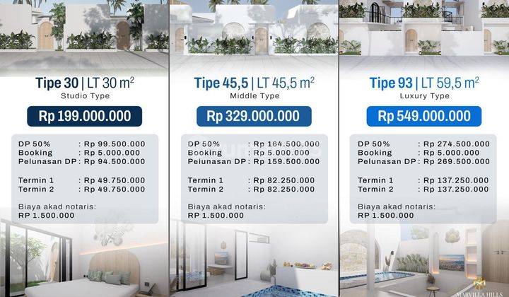 Villa Asri Jogja Jaminan Investasi Dan Pasif Income  1