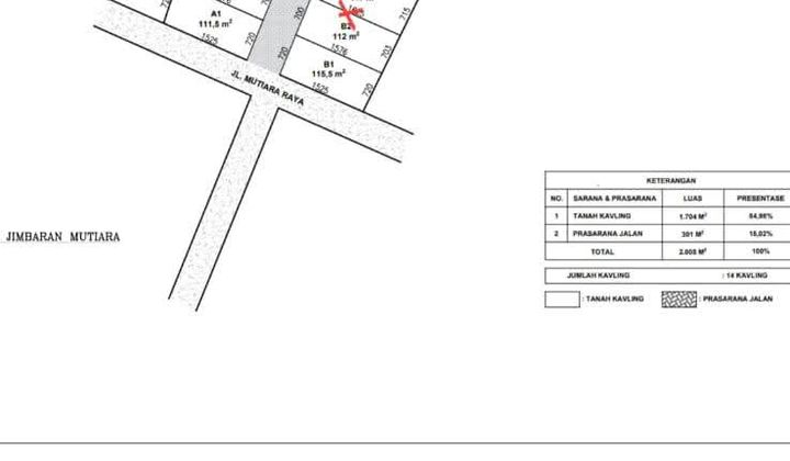 Lahan Kavling Murah dan Strategis di Jimbaran