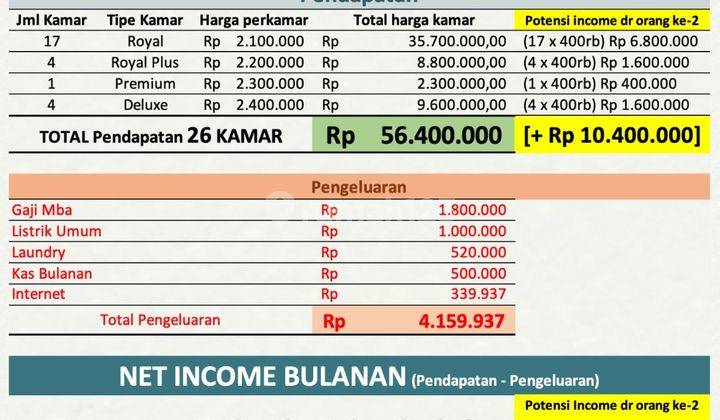 Dijual Kost 4lt 26km Furnished di Tomang Citrine Residence  2