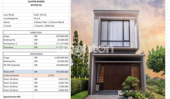 SISA GAJI 5 JUTA BISA PUNYA RUMAH TEPI DANAU UNDER 1M 2