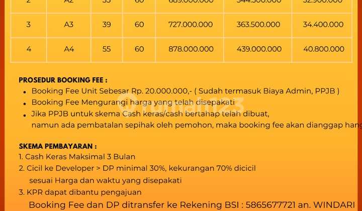 Mini Cluster 4 Unit Akses Dekat Tol Brigif Moh Kahfi 1 Shm 2