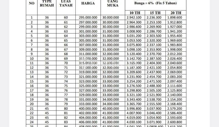 Rumah 3br Type 45/89 Tabanan Selingsing 23 Menit Kedungu Beach 2