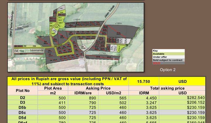 Dijual Tanah Kavling Eksklusif Dengan View Sawah Dan Laut Berlokasi di Kedungu Tabanan 1