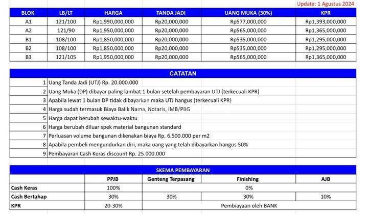 Dijual Rumah Konsep Modern Minimalis di Padangsambian ,Denpasar Barat 2