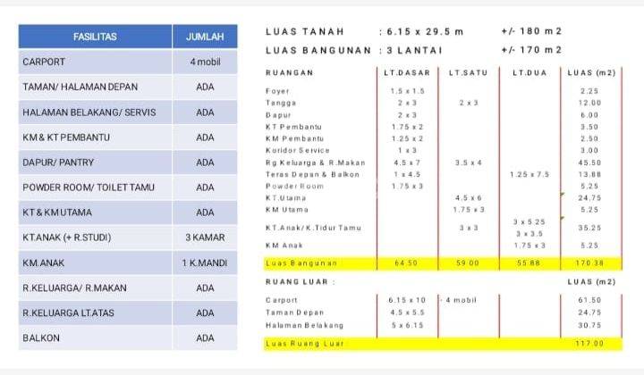 Rumah Baru 3 Lantai Siap Huni di Lokasi Strategis Cilandak Barat 2