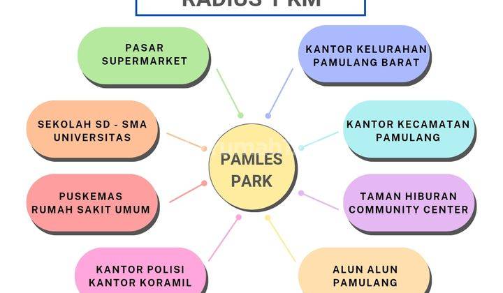 Promo Spesial Rumah 2 Lantai Di Pamulang  2