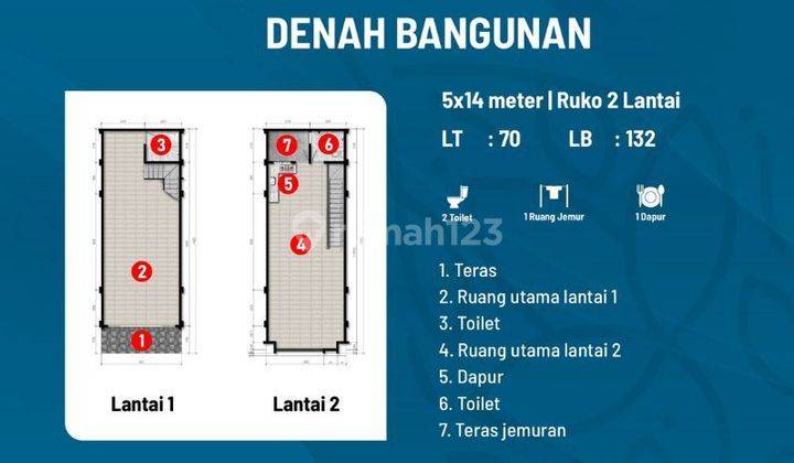 Ruko Bisnis Berada Di Area Bisnis Cluster Mutiara Lagoon 2