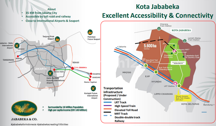 Lahan 5 Ha di Kawasan Industri Jababeka Bekasi Lahan 5 Ha di Kawasan Industri Jababeka Bekasi