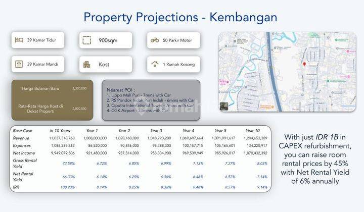 Dijual Kost Canggu Kedua di Uluwatu – 19 Pintu, ROI 13%+/tahun, Bisa Jadi Villa atau Guest House 2