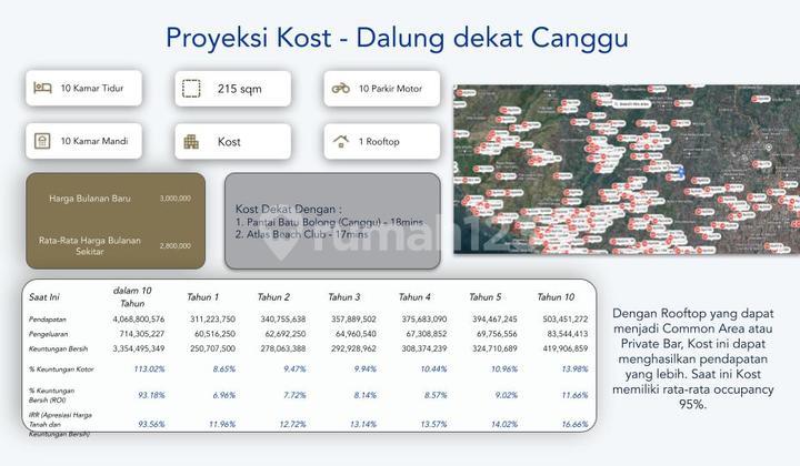 Luxury Boarding House for Sale in Canggu in Dalung – 10 Doors, ROI 10%+/year, Rooftop Available