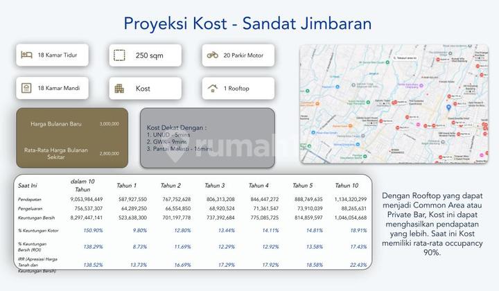 For Sale Exclusive Luxury Boarding House in Jimbaran – 18 Doors, ROI 10%+/year, Rooftop Available 2